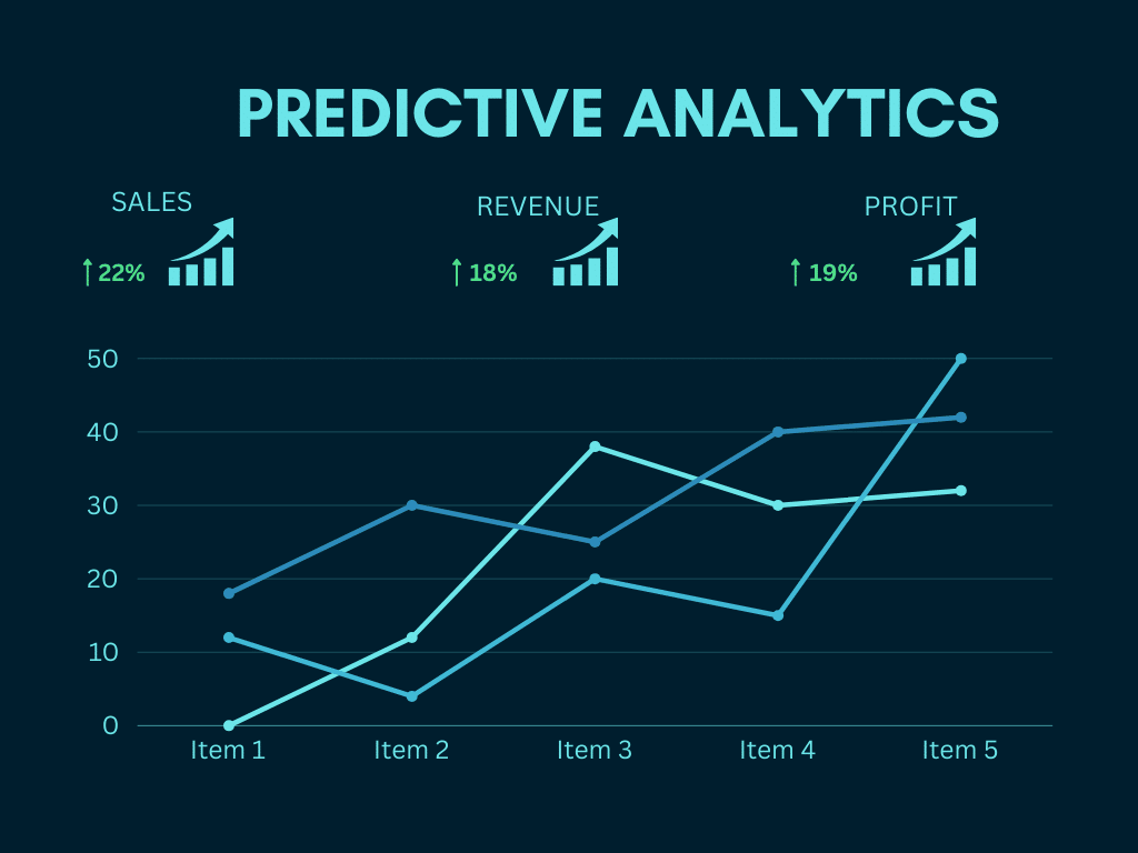 Predictive Financial Analytics