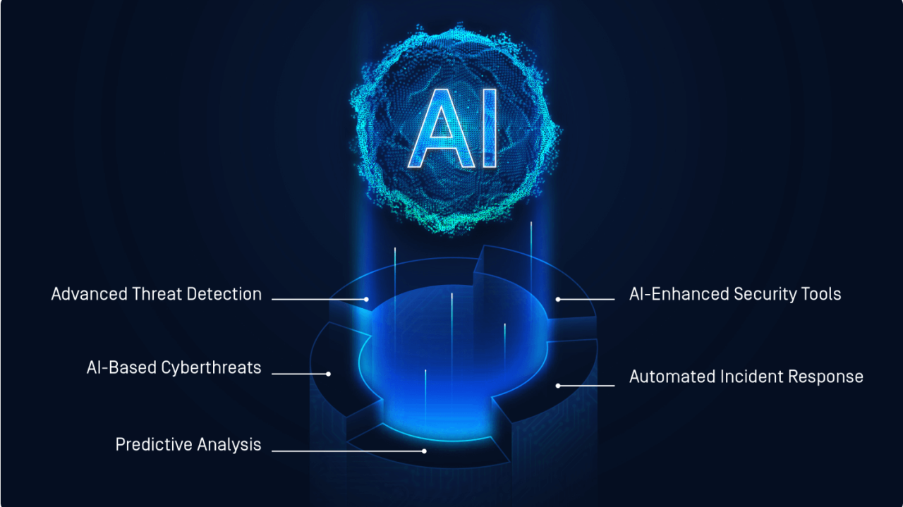 AI Threat Detection