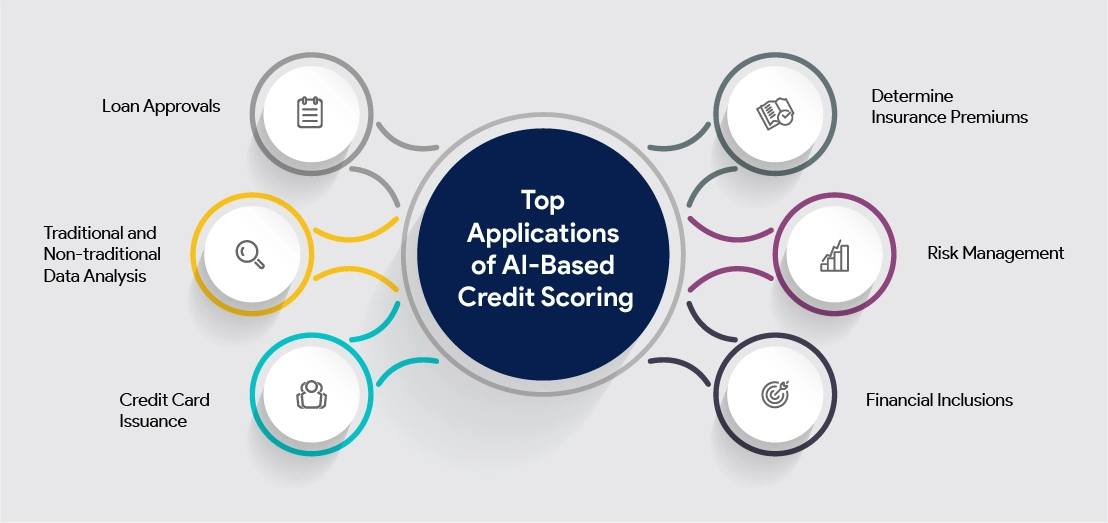 AI Credit Scoring