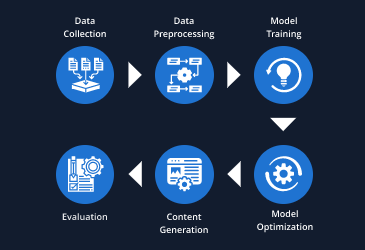 Continuous Model Optimization