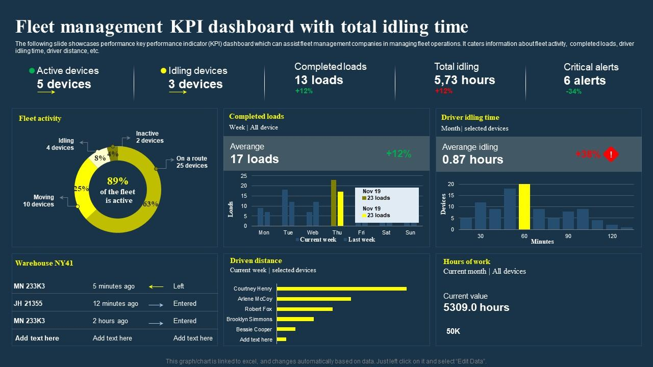Fleet Analytics Dashboard