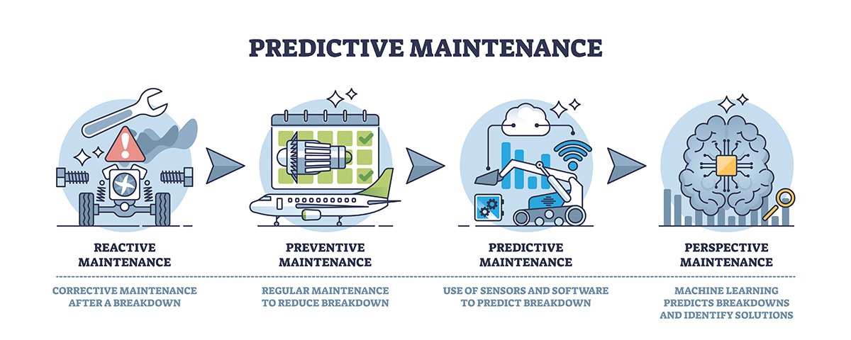 Predictive Maintenance