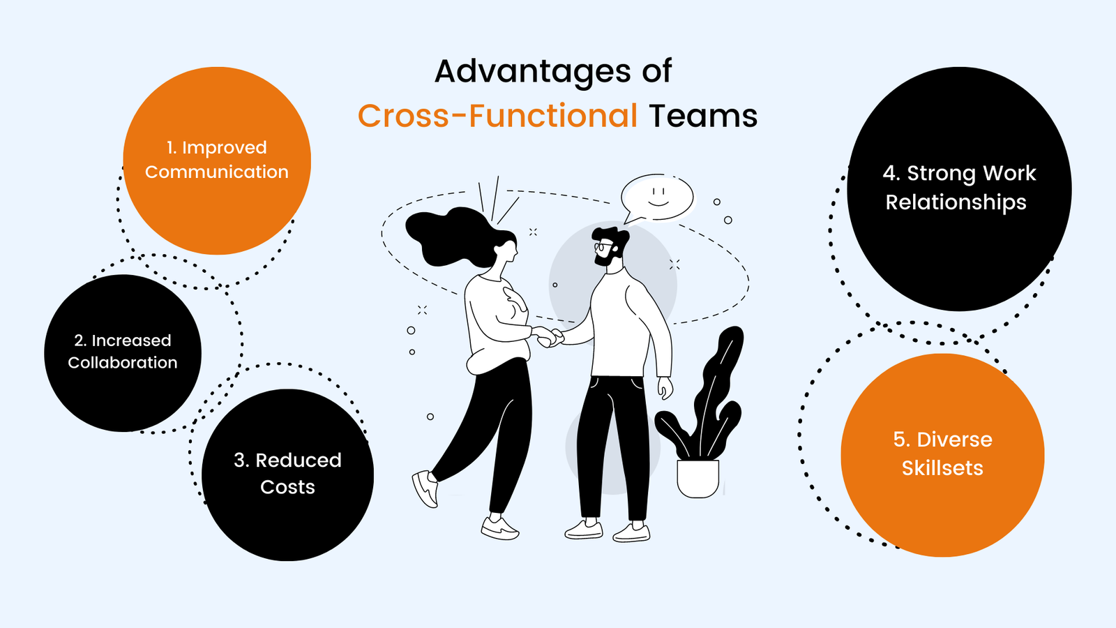 Cross-Functional Collaboration