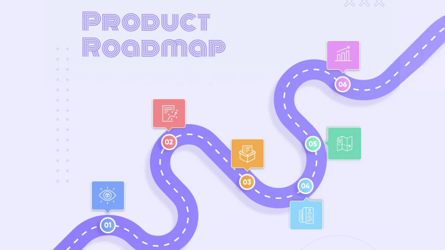 Innovation Roadmap Development